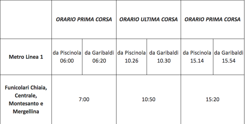 Napoli, sciopero ANM: il 14 settembre 4 ore di stop su tutte le linee