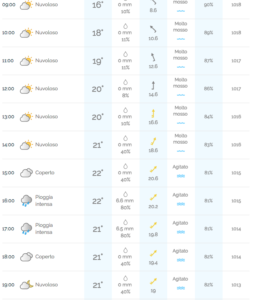 Meteo, comunicato della Protezione civile in Campania: è allerta per questa domenica