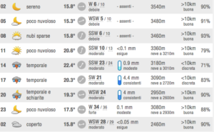 Meteo, comunicato della Protezione civile in Campania: è allerta per questa domenica