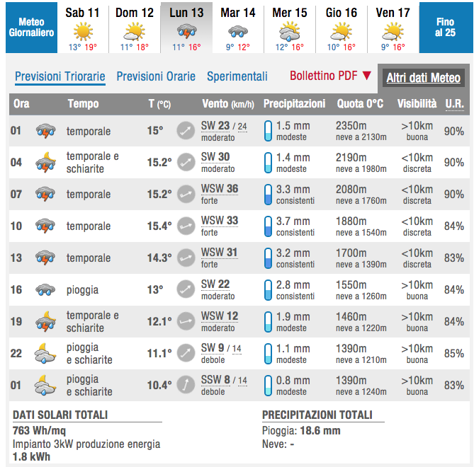Meteo, domenica di pioggia. Le precipitazioni dureranno fino a martedì