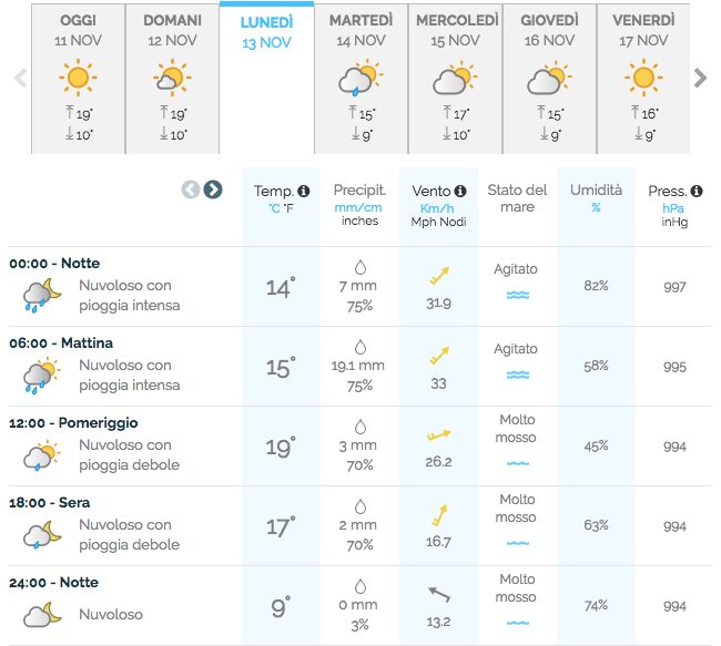 Meteo, domenica di pioggia. Le precipitazioni dureranno fino a martedì