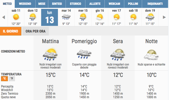 Meteo, domenica di pioggia. Le precipitazioni dureranno fino a martedì