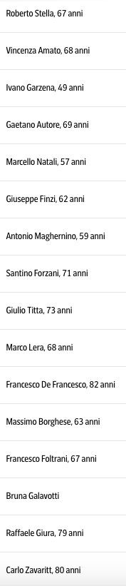 Covid19, i 45 medici morti in prima linea: chi sono gli Angeli che hanno combattuto il virus