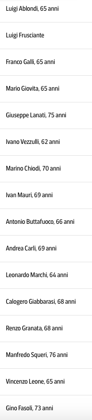 Covid19, i 45 medici morti in prima linea: chi sono gli Angeli che hanno combattuto il virus