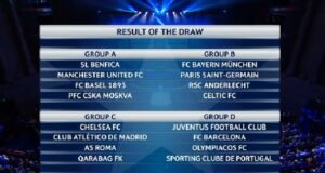 Napoli, Champions League: nel girone degli azzurri Feyenoord, Shakhtar Donetsk e Manchester City