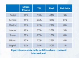 ministero dei trasporti