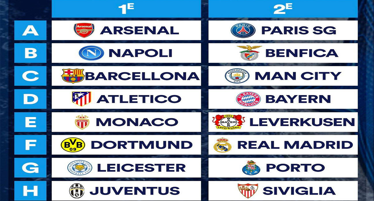 Champions League, Napoli adesso testa agli ottavi: ecco tutto sulle probabili avversarie