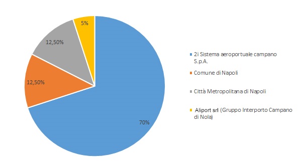 I sindacati chiedono un incontro con i sindaco per il caso Gesac