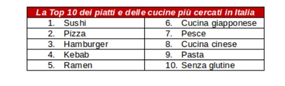 classifica-cibi-piu-consumati-dagli-italiani