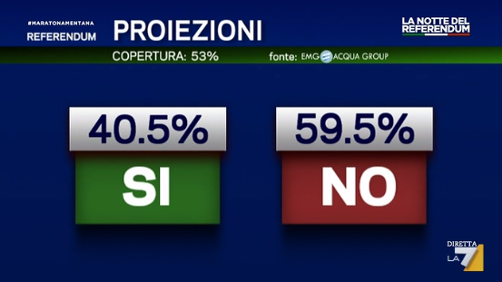 Referendum costituzionale