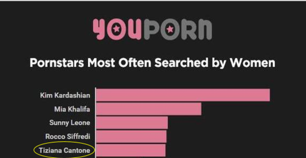 sucidio-tiziana-cantone-youporn