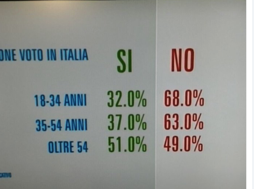 Un'Italia divisa e reazionaria con lo spettro del grillo-fascismo