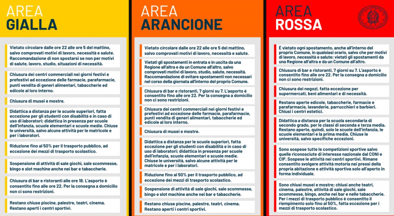 cosa cambia in campania a partire da domenica